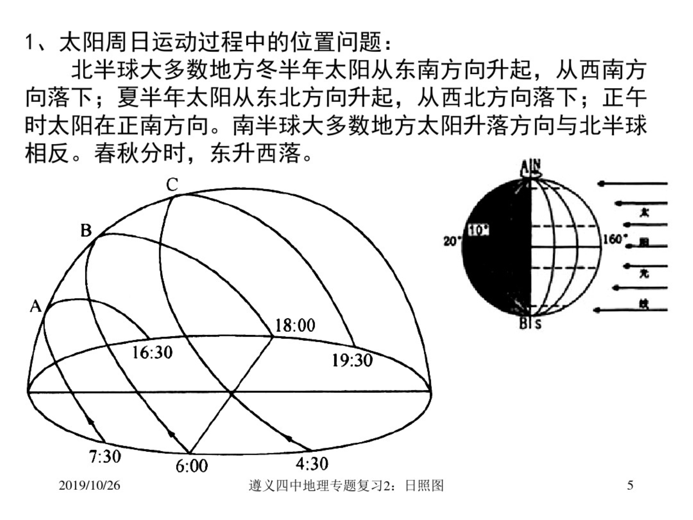 【全国百强校】贵州省高中地理专题复习课件：日照图(共42张PPT)_第5页