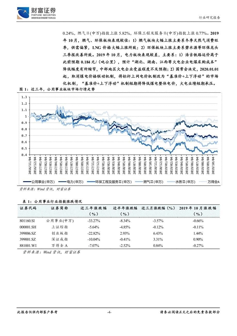 公用事业行业月度报告：LNG价格大幅上涨燃气板块表现亮眼-20191105-财富证券-13页_第5页