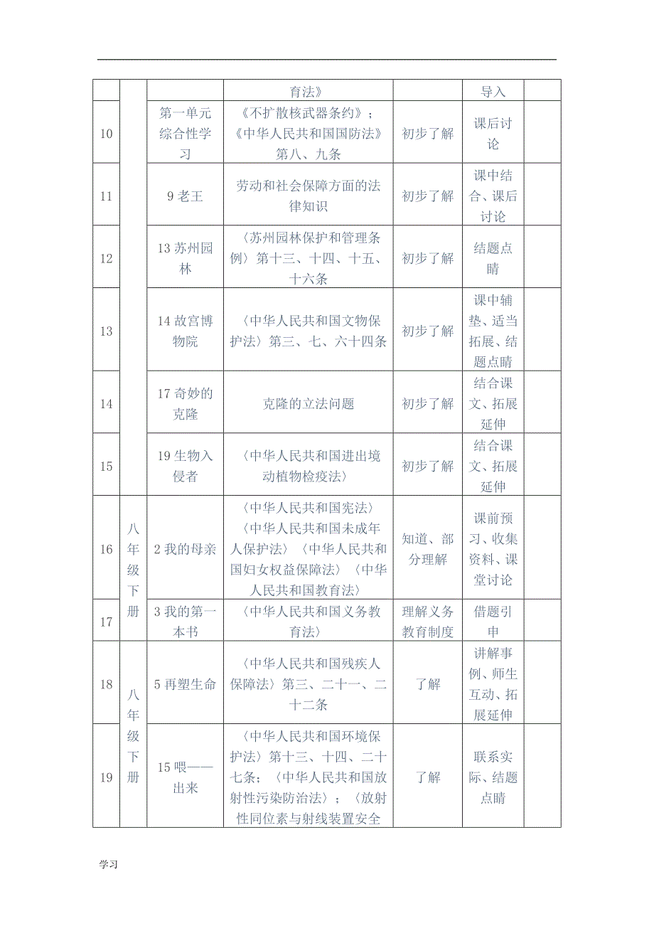 新初中语文学科渗透法制教育渗透点.doc_第2页