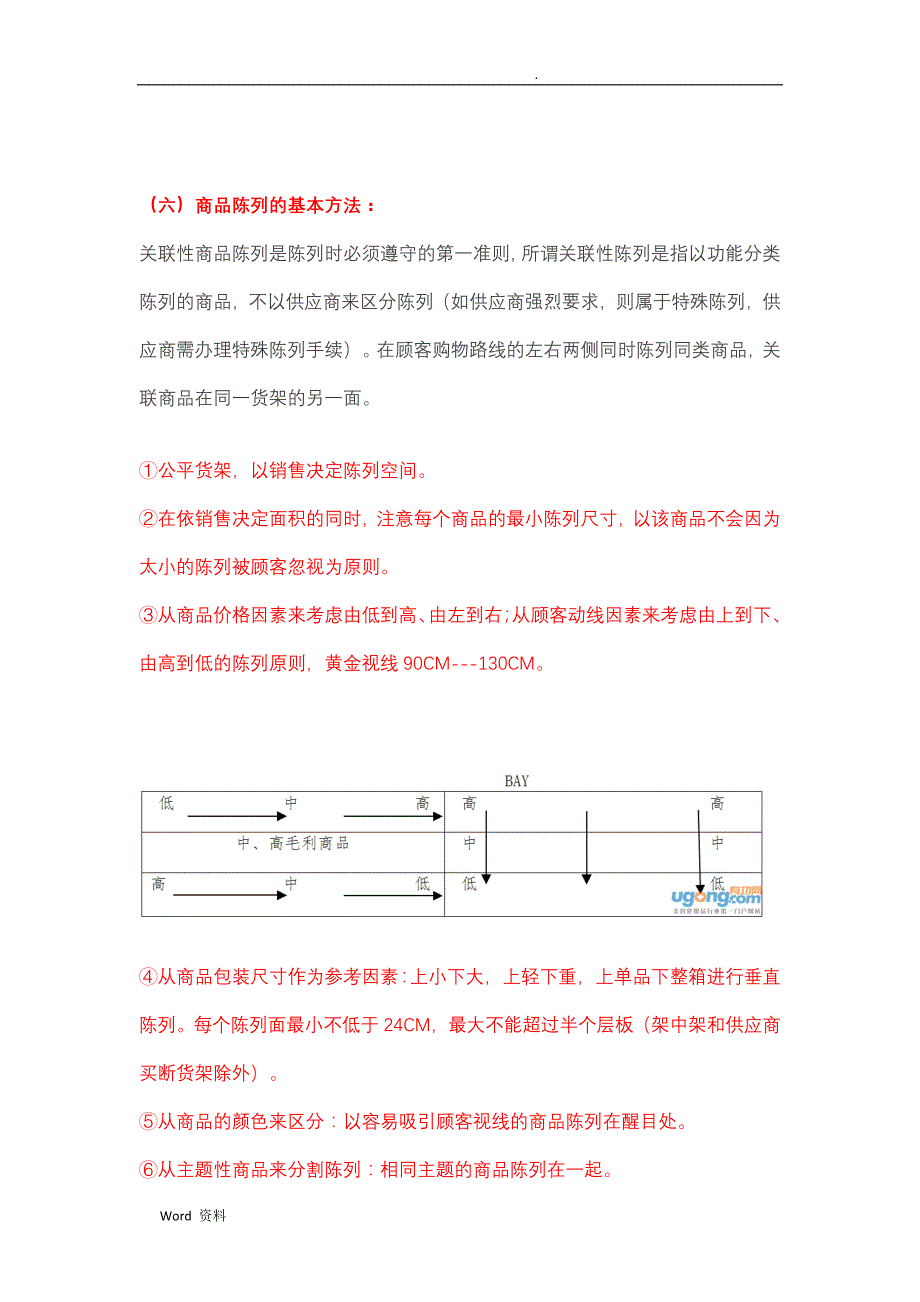 门店常规货架商品陈列标准_第4页