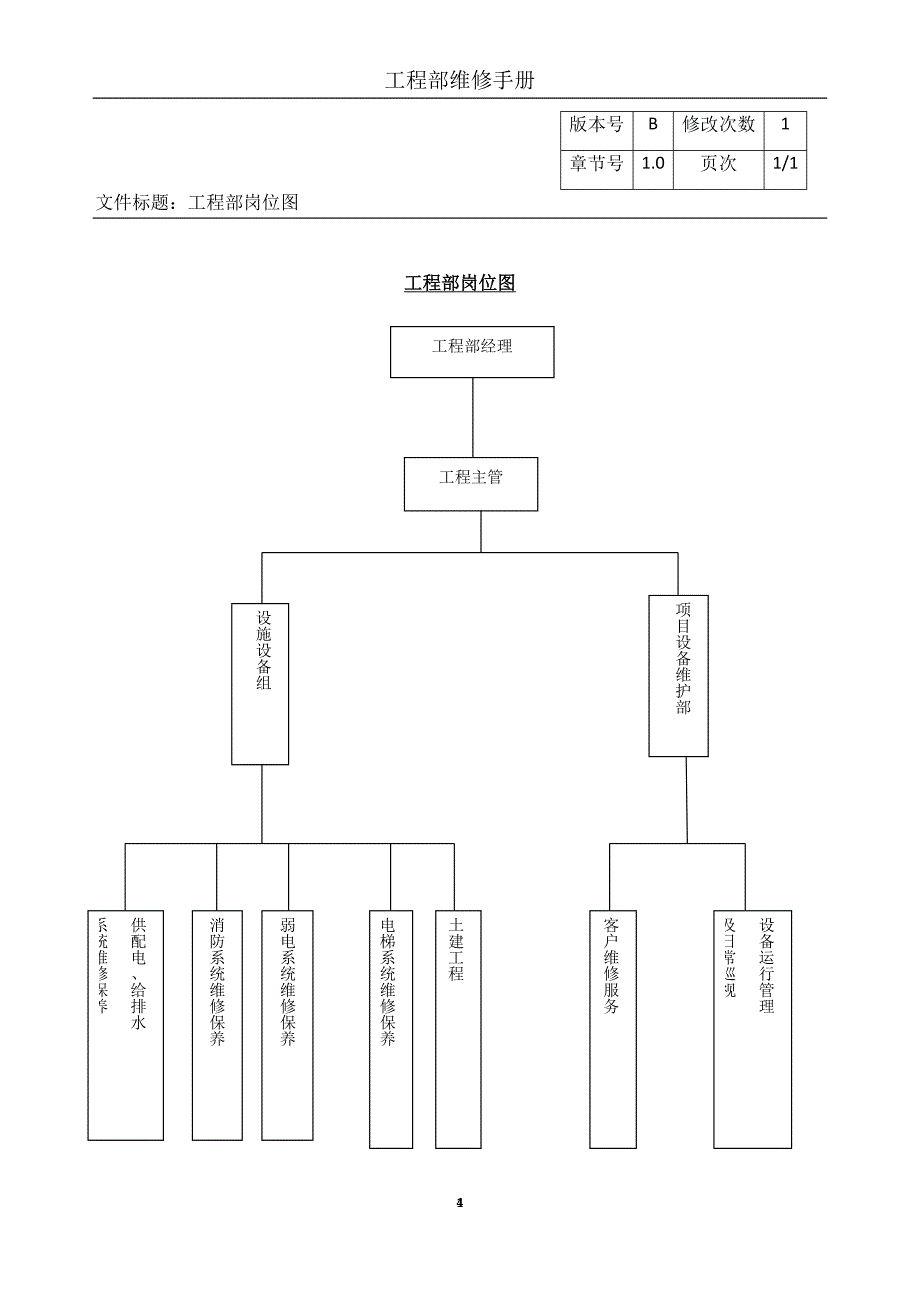 （工作规范）工程维修工作手册_第4页