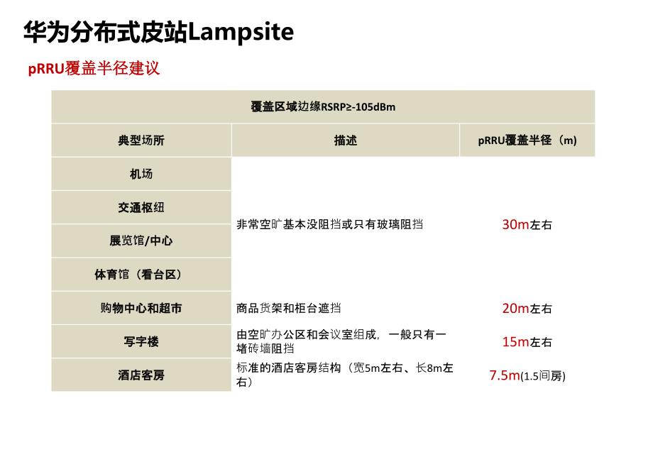 《4G皮基站简介》PPT课件.ppt_第4页