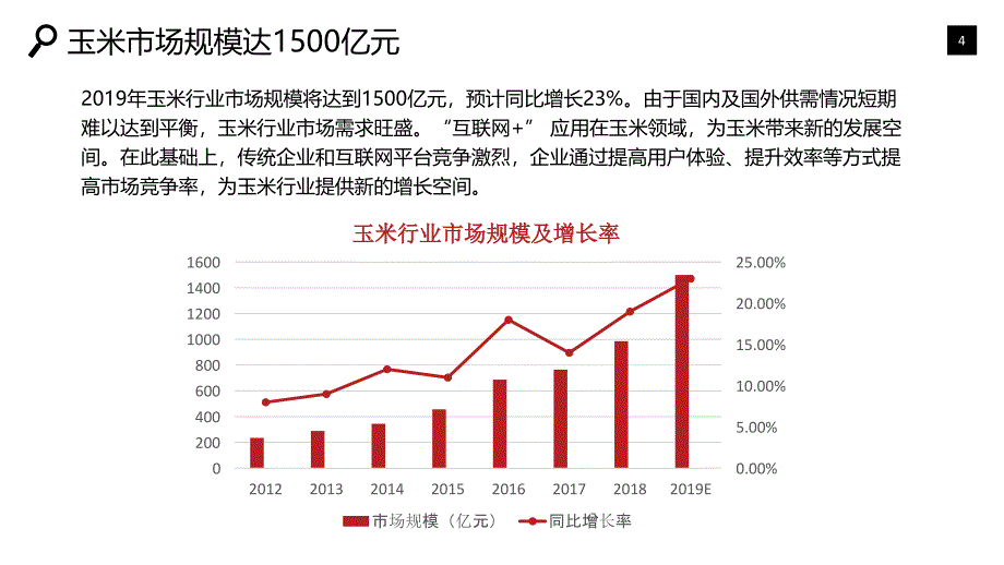 2020玉米行业战略分析报告_第4页