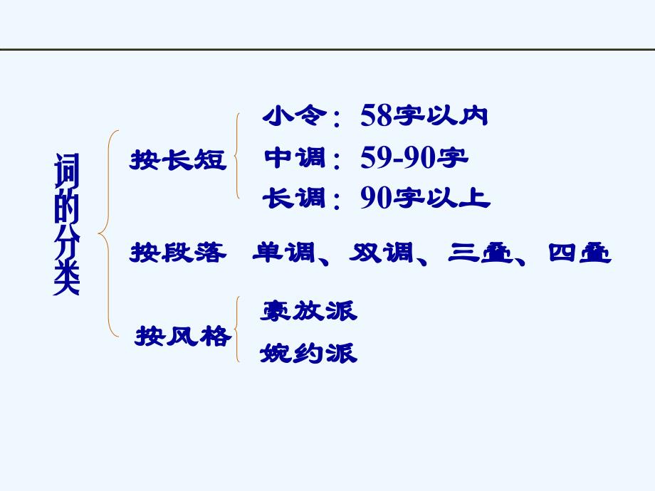 人教版高中语文必修4《柳永词两首》PPT课件13_第4页