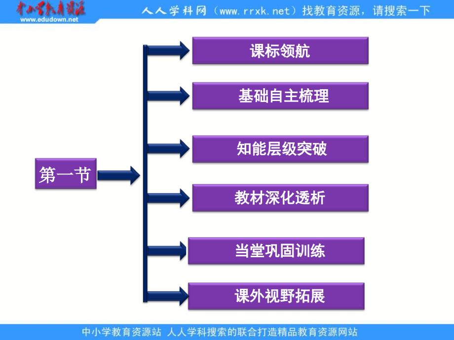 人教版选修2《地球上的海与洋》ppt课件1_第2页