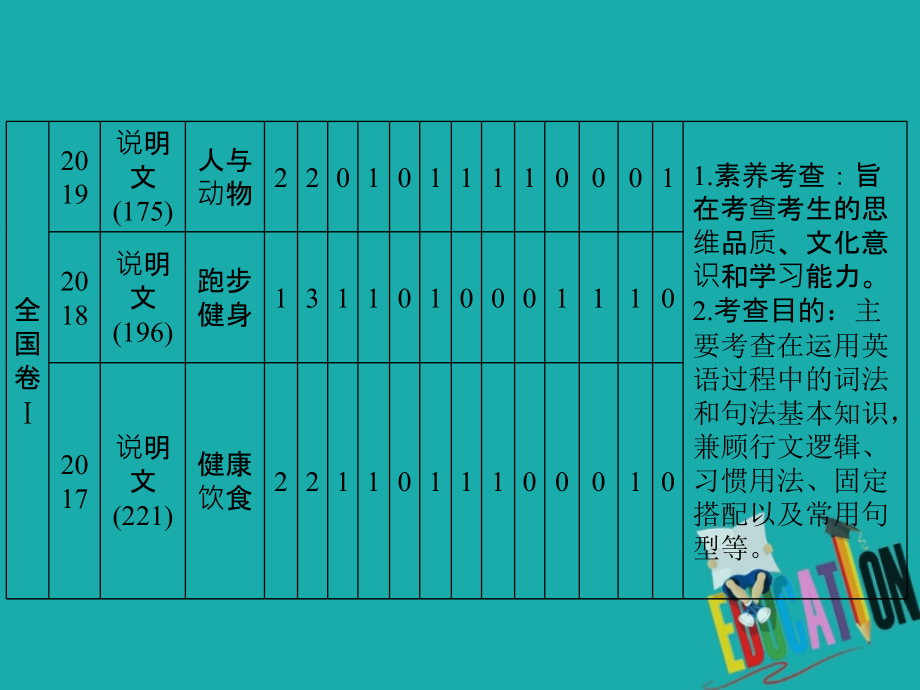 2020届老高考英语二轮复习课件：第一板块 专题一 语法填空_第4页