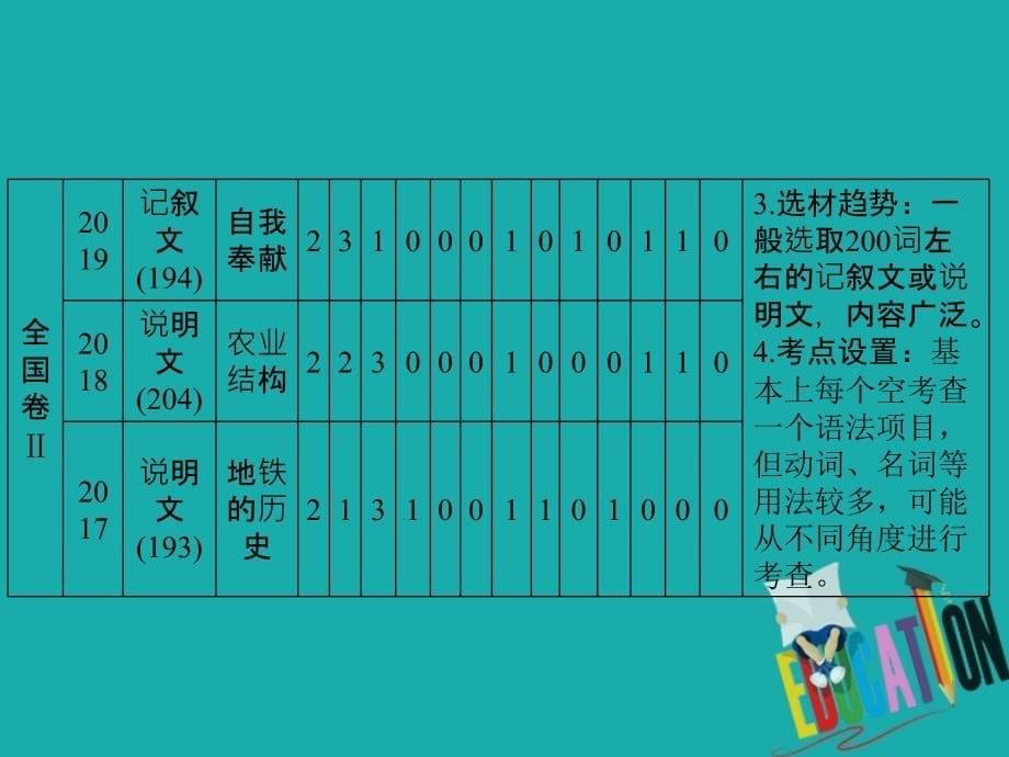 2020届老高考英语二轮复习课件：第一板块 专题一 语法填空_第5页