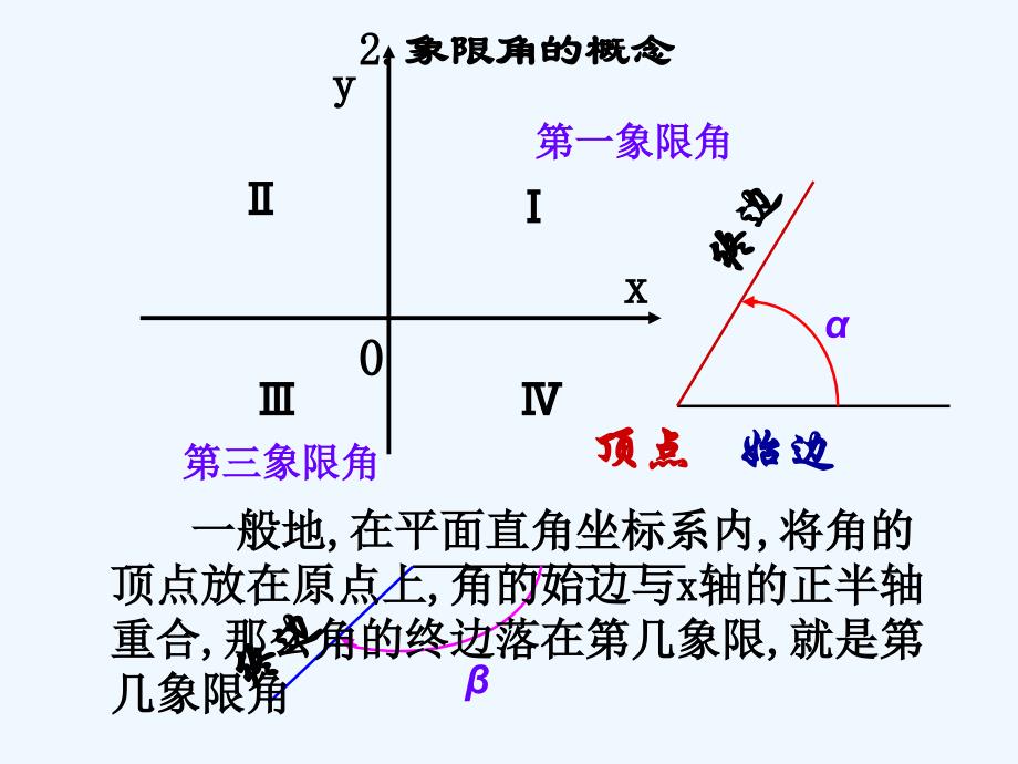 中职数学基础模块上册《角的概念与推广》ppt课件2_第4页