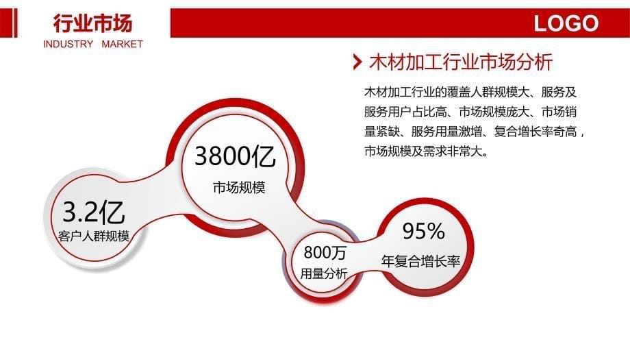 2020木材加工行业可行性研究报告_第5页