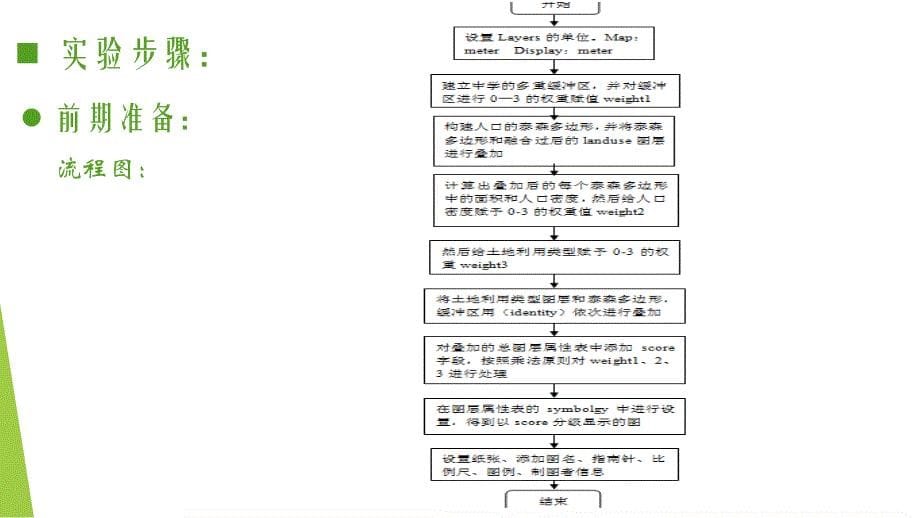 arcgis之矢量5中学选址问题矢量.ppt_第5页