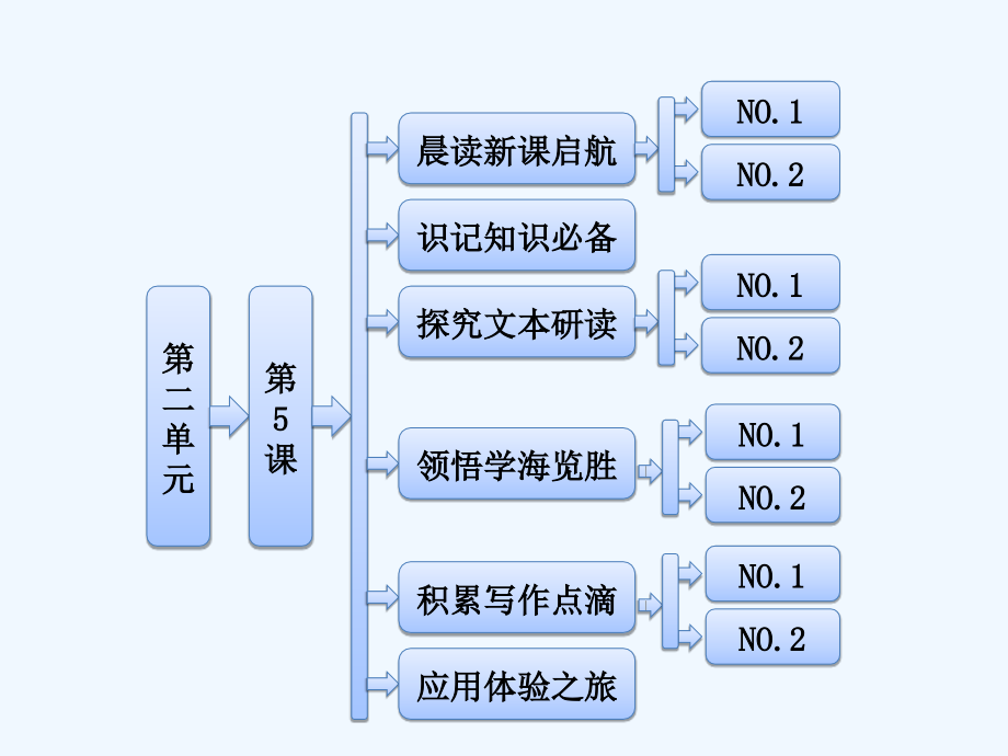 人教版高中语文必修3《杜甫诗三首》PPT课件_第1页