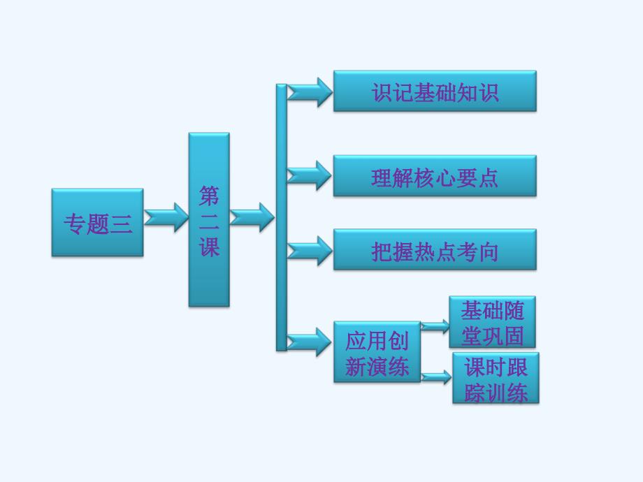 人民版选修2专题三第二课《英国议会与王权的决战》ppt课件_第1页