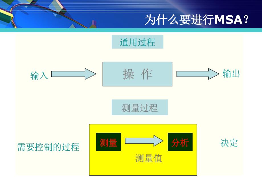 MSA测量系统分析(总结篇))_第4页