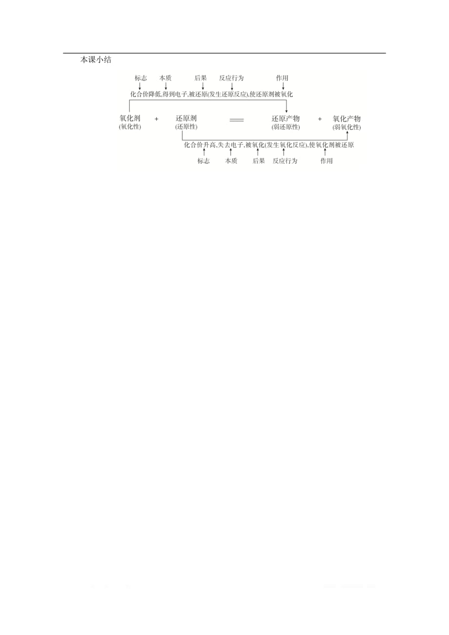 2020新教材高中化学第2章第3节第2课时氧化剂和还原剂教案鲁科版必修第一册2_第4页