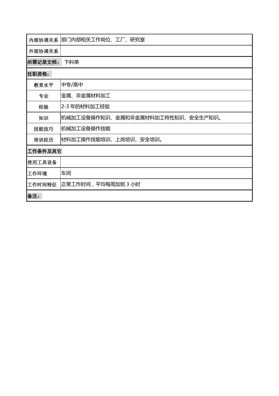 某公司下料工岗位说明书_第2页