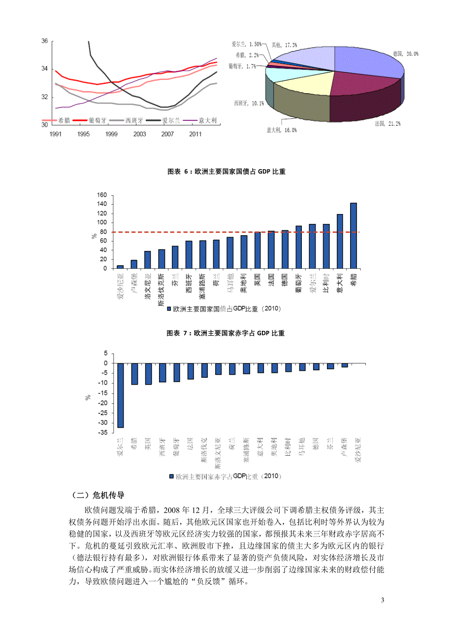 （危机管理）欧债危机研究汇总_第3页