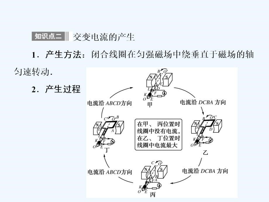 人教版高中物理选修（32）51《交变电流》ppt课件_第5页