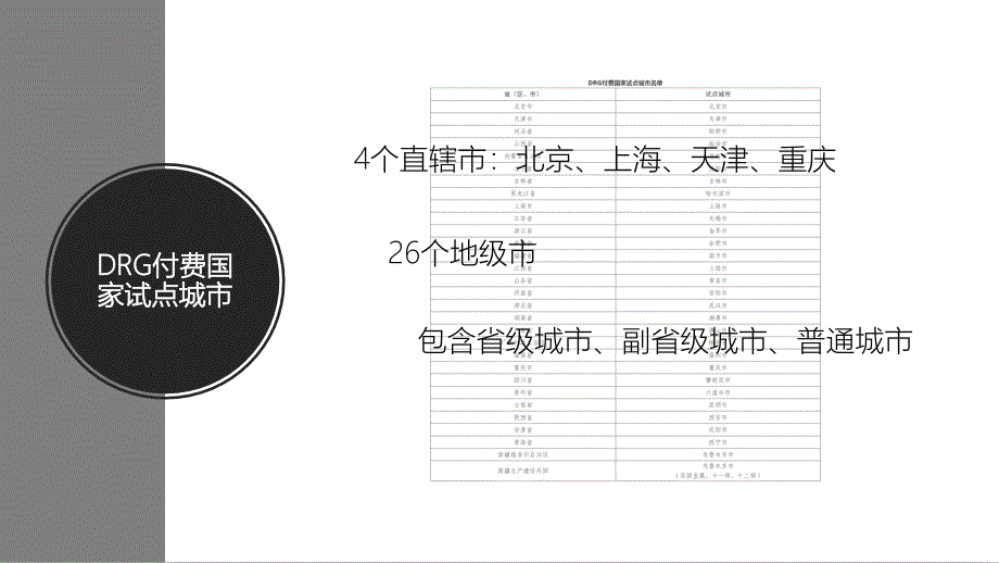 DRGs与点数法付费2.0_第4页