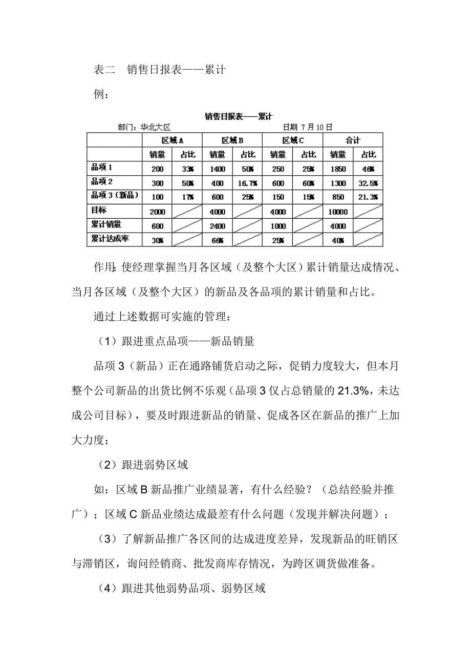 （上市筹划）新品上市完全手册第六章新品上市执行＆监控（中）_第5页