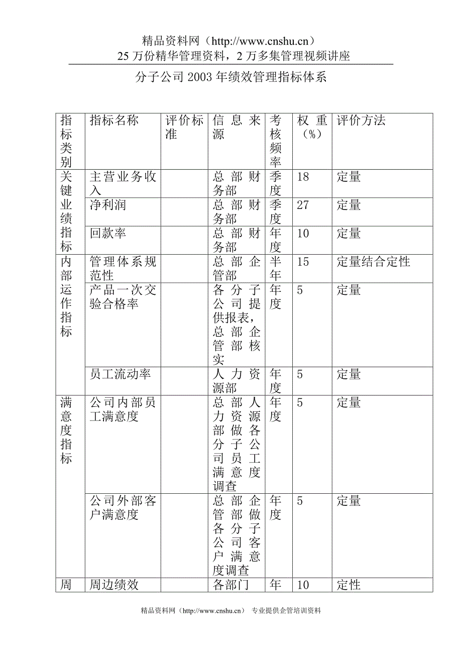 （绩效管理方案）股份有限公司分子公司绩效管理方案_第2页