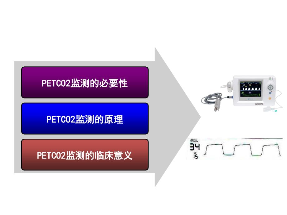 ETCO2监测在临床麻醉中的应用.ppt_第2页