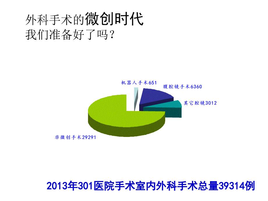 ETCO2监测在临床麻醉中的应用.ppt_第3页