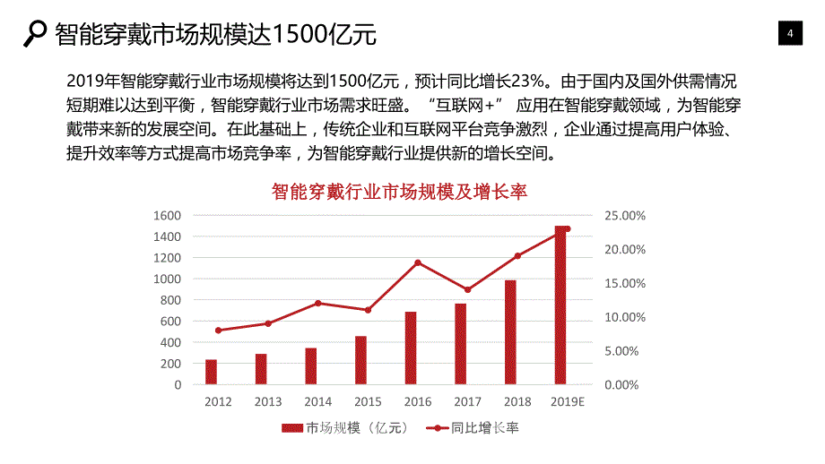 2020智能穿戴行业战略分析报告_第4页