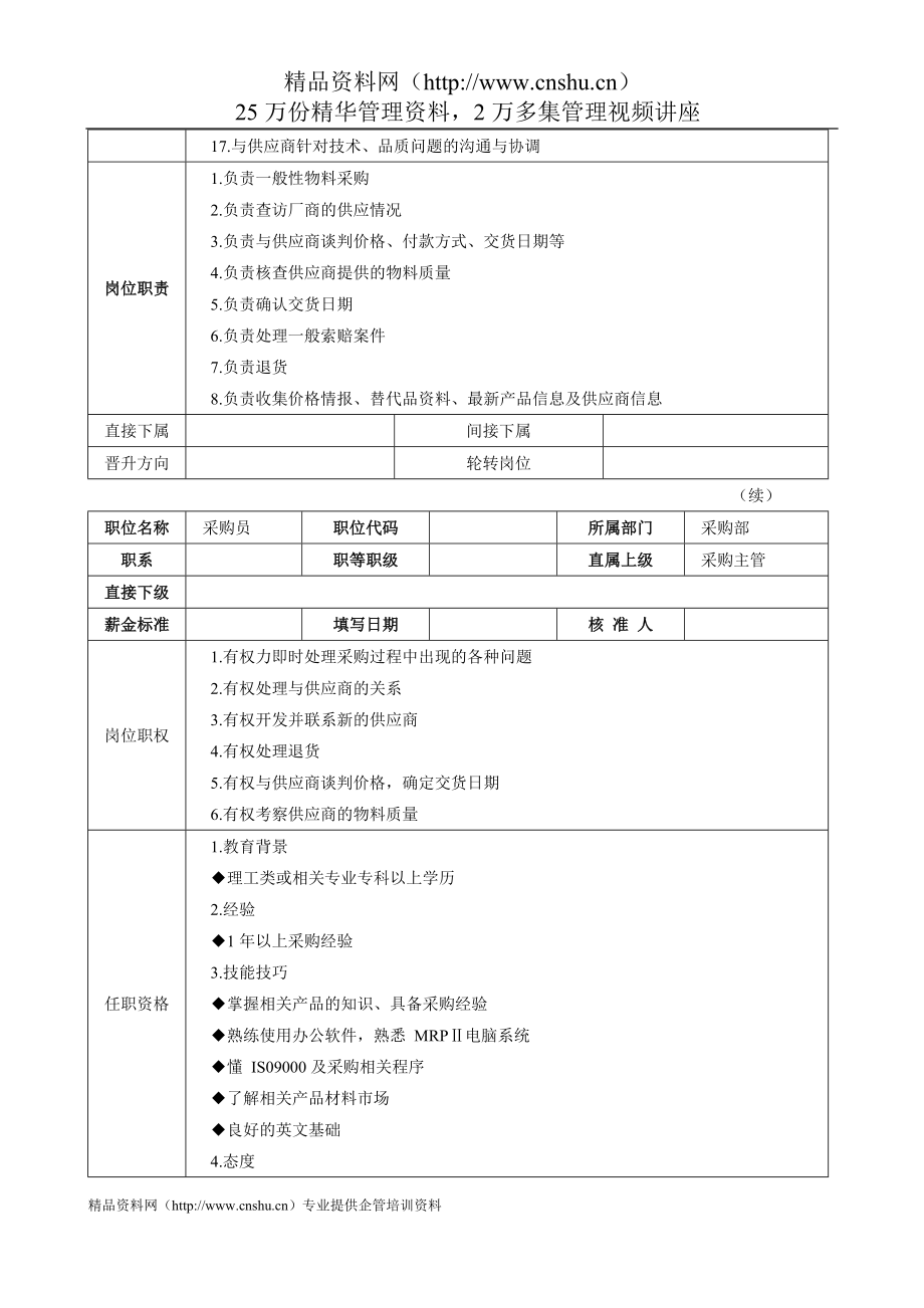 （工作规范）采购主管高效工作手册_第4页