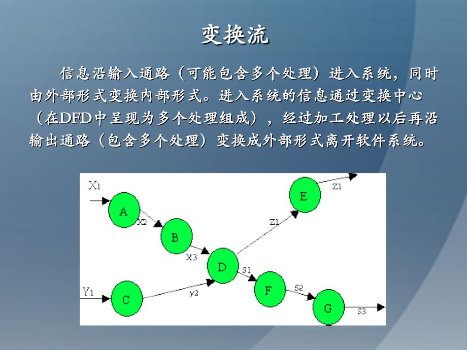 DFD图转换为结构图.ppt_第3页