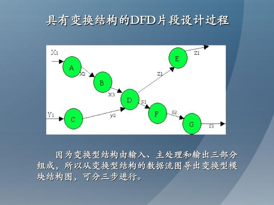 DFD图转换为结构图.ppt_第5页