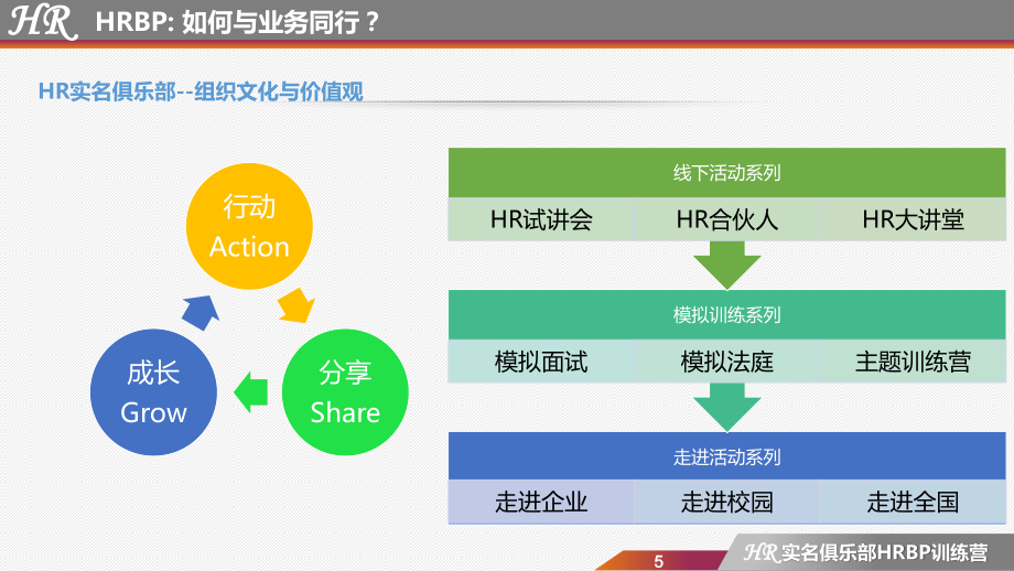 【课件】HRBP训练营PPT_第4页