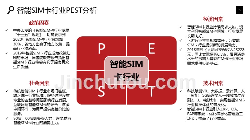 2020智能SIM卡行业战略分析报告_第5页