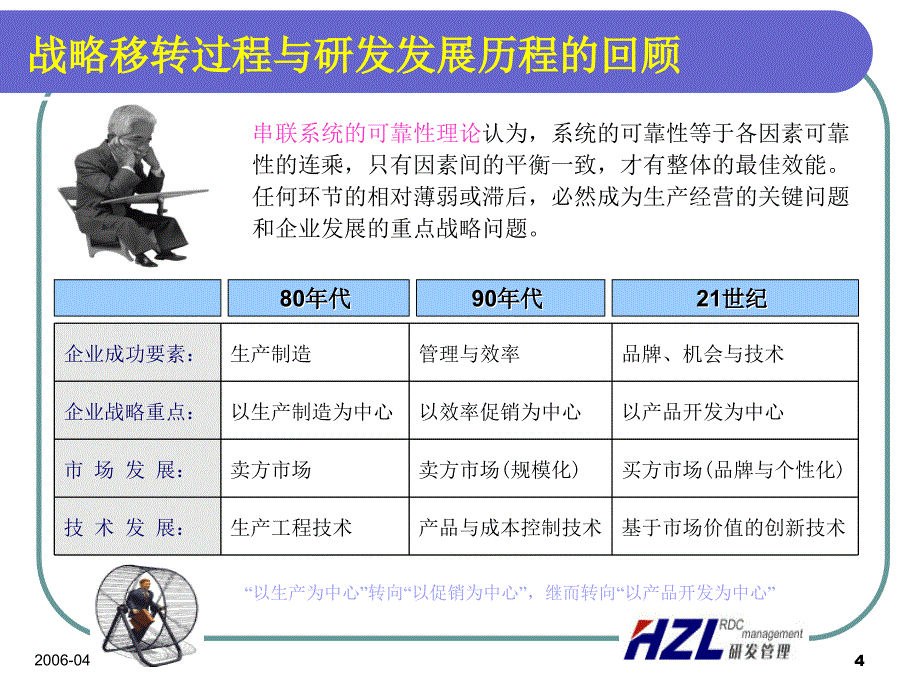 IPD集成产品开发流程培训.ppt_第4页