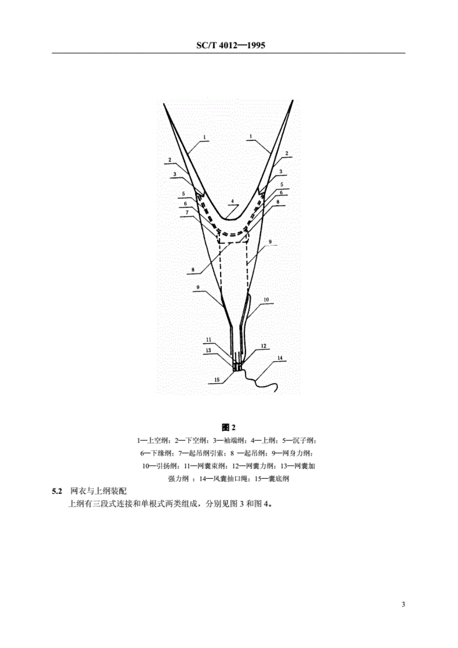 SC∕T4012-1995双船底拖网渔具装配方法_第3页