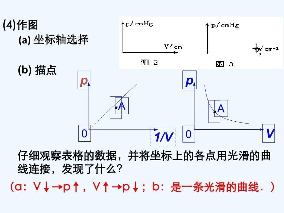 人教版高中物理选修（33）《气体的等温变化》ppt课件2_第5页