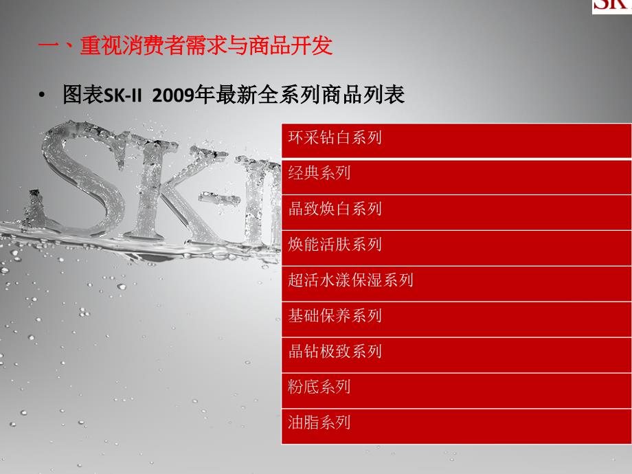 SKII整合营销个案分析.ppt_第4页