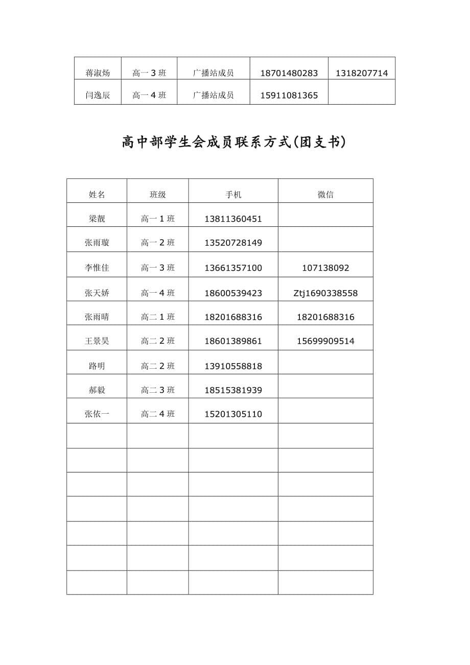 高中部学生会组织机构与工作职责_第5页