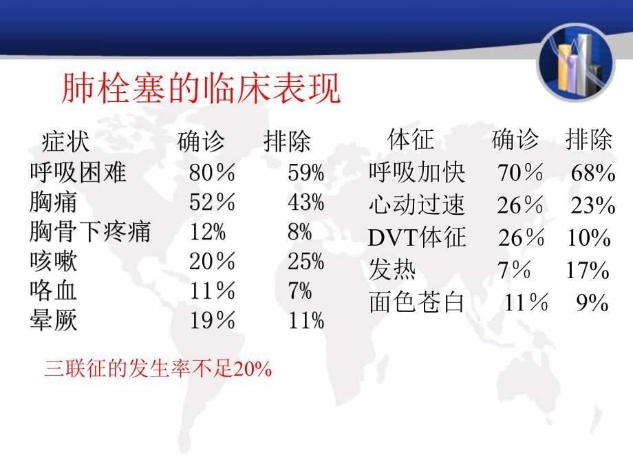 2015年ESC急性肺栓塞诊治指南_第5页