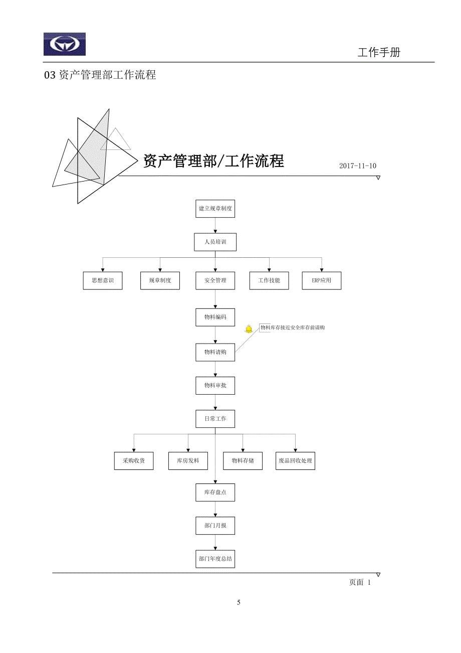 2017年1120各部工作手册模板_第5页