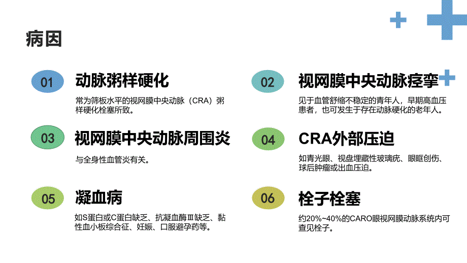 视网膜中央动脉阻塞的急救和护理_第4页