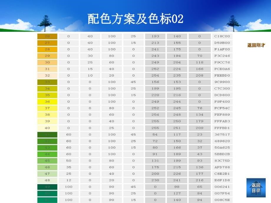 PPT实用配色方案.ppt_第5页