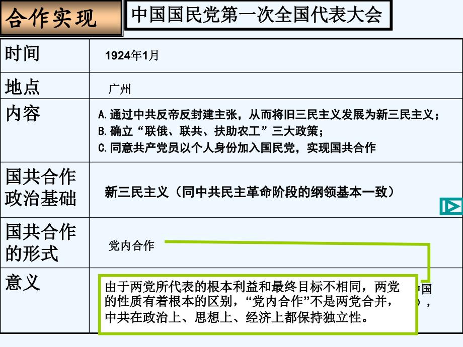 人教版历史与社会九上第二单元第5课《开辟革命新道路的艰难历程》课件4_第4页