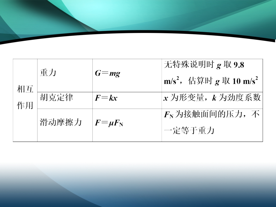 2020届高考物理二轮课件：下篇 专题三 回扣十大核心要点（物理观念、科学思维）_第3页