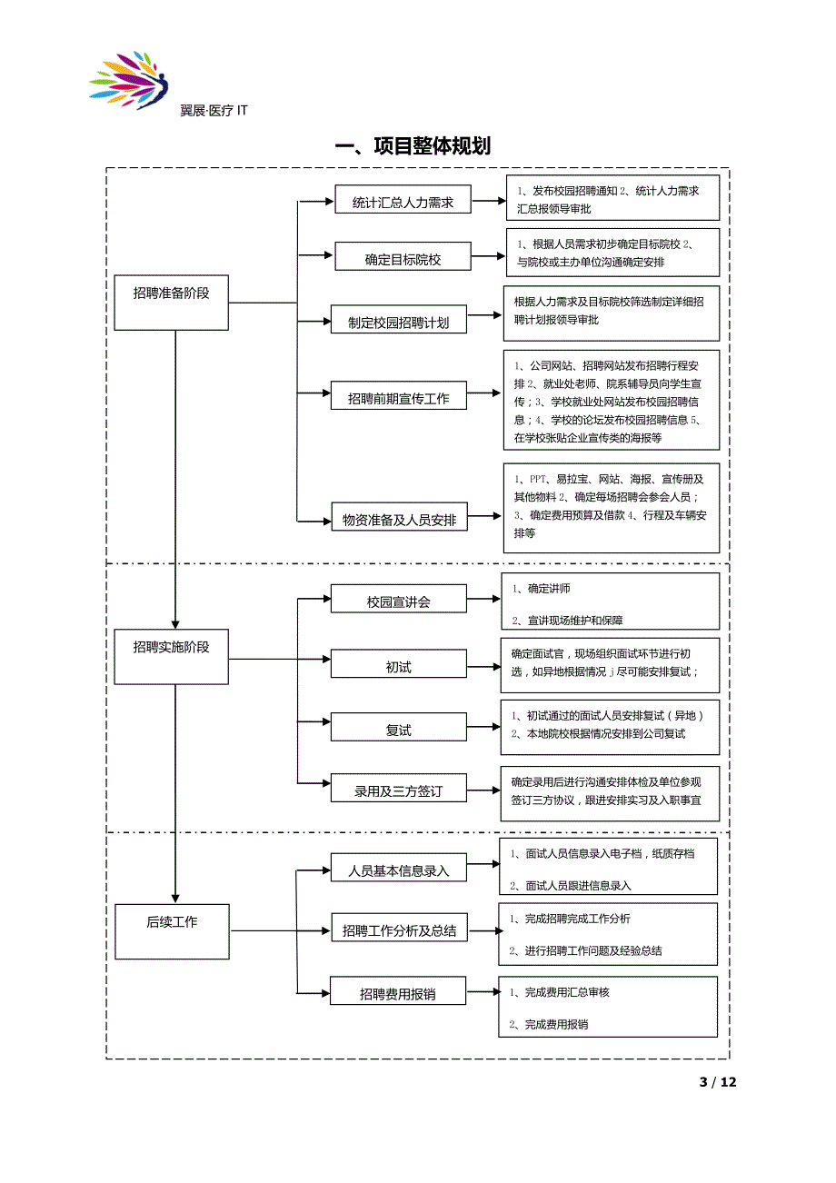 2018年校园招聘计划_第3页