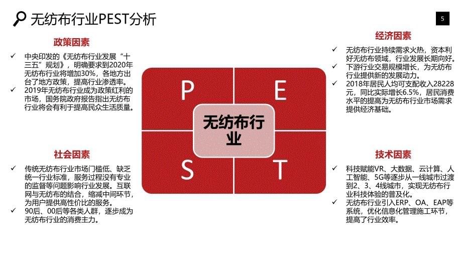 2020无纺布行业战略分析报告_第5页