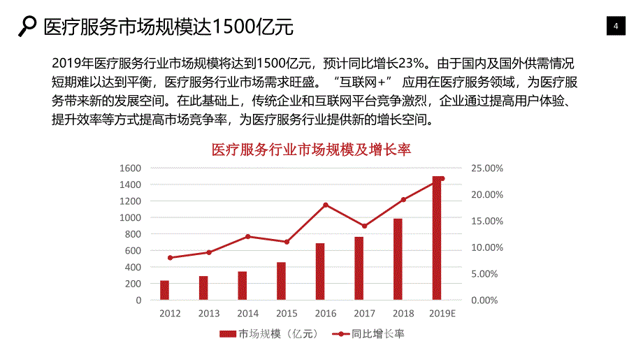 2020医疗服务行业战略分析报告_第4页