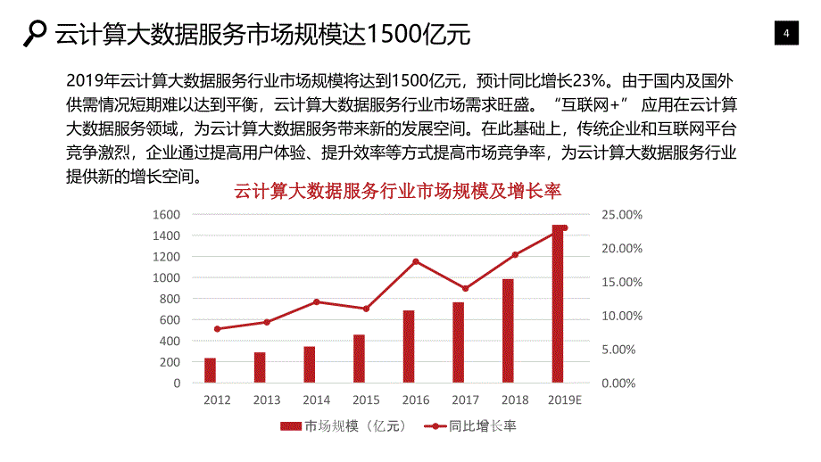 2020云计算与大数据服务行业战略分析报告_第4页