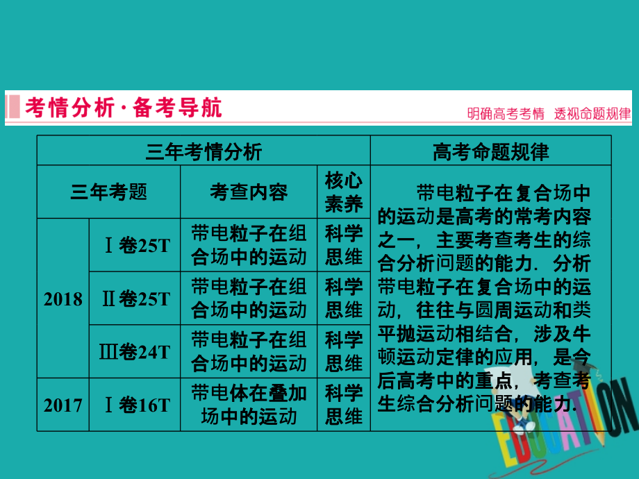 2020届高考物理二轮复习课件：专题三 3 带电粒子在组合场、复合场中的运动_第2页