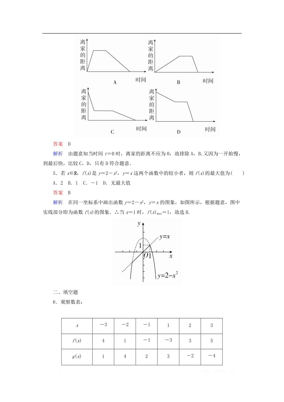 2019-2020学年高中数学第一章集合与函数概念1.2.2.1函数的表示法课后课时精练新_第2页