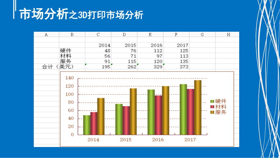 3D打印商业计划书.ppt_第3页